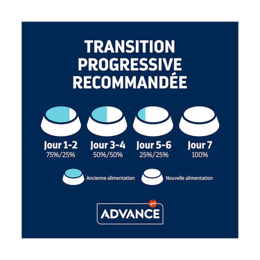 Advance Mini Sensitive Saumon 3 KG (Uniquement en Magasin)