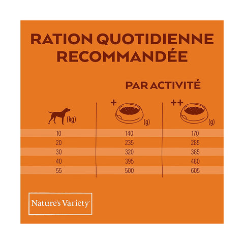 Nature's Variety Adult au Saumon - Croquettes pour Chien